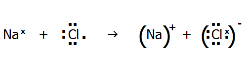 A level chemistry revision dot and cross