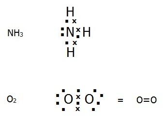 A-level chemistry revision dot and cross