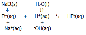 A level chemistry revision chembook salt hydrolysis