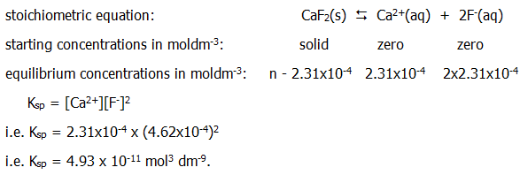 A level chemistry revision chembook solubility product