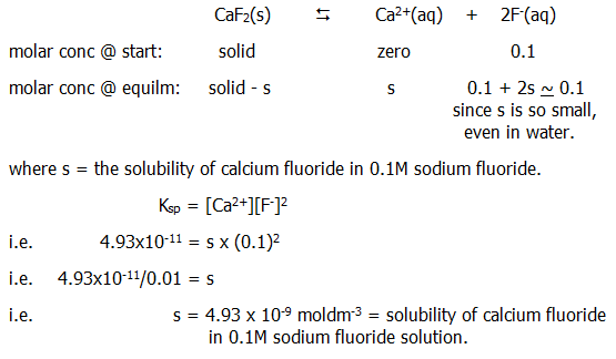 A level chemistry revision chembook solubility common ion effect