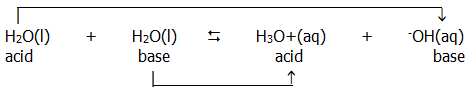 A level chemistry revision chembook acid base equilibria