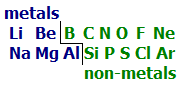 A level chemistry revision chembook perodicity periodic trends across a period