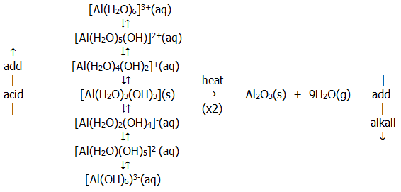 A level chemistry revision chembook perodicity periodic trends across a period