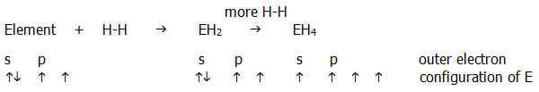 Trends down a group IV bonding hydrides A level chemistry revision chembook