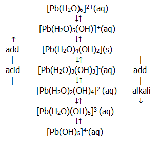 Trends down a group IV amphoteric acid base A level chemistry revision chembook