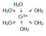 Transition elements metals complexes A level chemistry revision chembook