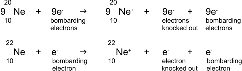 A level chemistry mass spectrometry