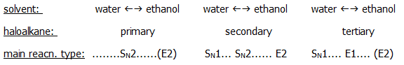 halogenoalkane potassium hydroxide A-level organic chemistry revision chembook