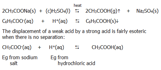 carboxylic acids derivatives A-level organic chemistry revision chembook