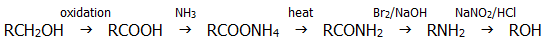 amines nitrous nitric(III) acid descending homologous series A-level organic chemistry revision chembook