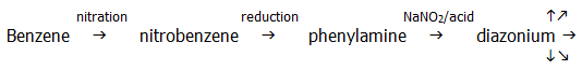 Diazonium compounds salts A-level organic chemistry revision chembook