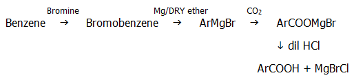 Grignard reagents carbon dioxide CO2 laboratory preparation A-level organic chemistry revision chembook