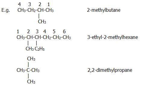 organic nomenclature alkanes alkyl chains A-level organic chemistry revision chembook