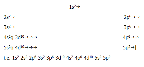 A Level Chemistry in Perspective Atomic Structure