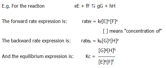 A Level Chemistry equilibrium constant revision