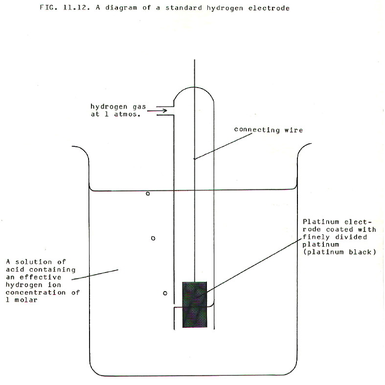 Chembook Co Uk  Chemistry In Perspective For Bored And