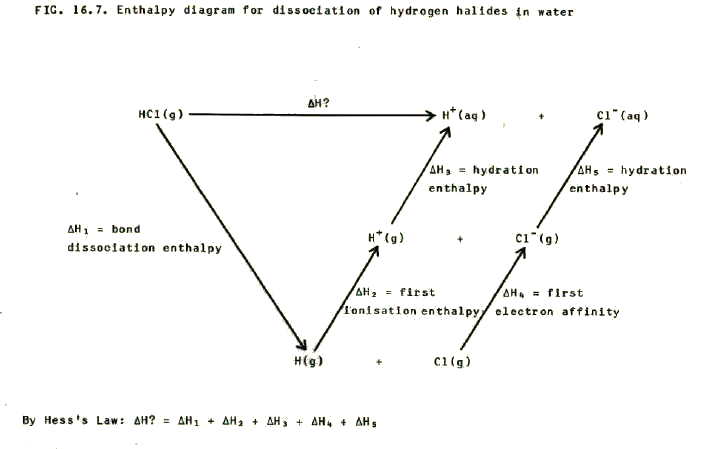  enthalpy data in combination with a suitable enthalpy diagram. i.e.