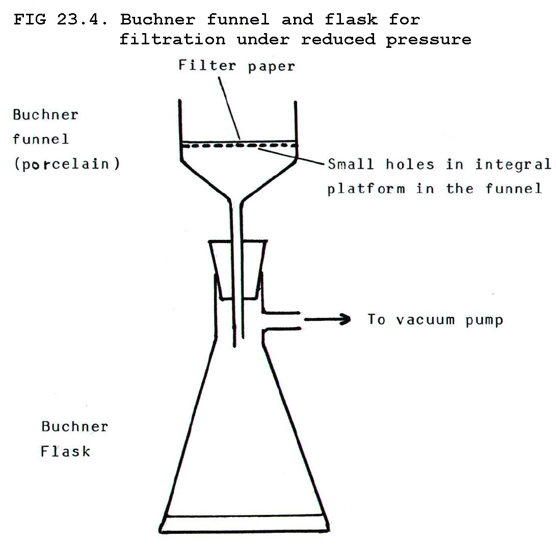 What is a filter flask used for?